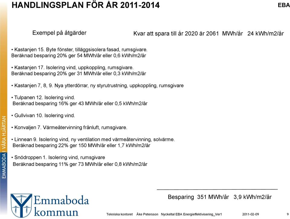 Nya ytterdörrar, ny styrutrustning, uppkoppling, rumsgivare Tulpanen 12. Isolering vind. Beräknad besparing 16% ger 43 MWh/år eller 0,5 kwh/m2/år Gullvivan 10. Isolering vind. Konvaljen 7.