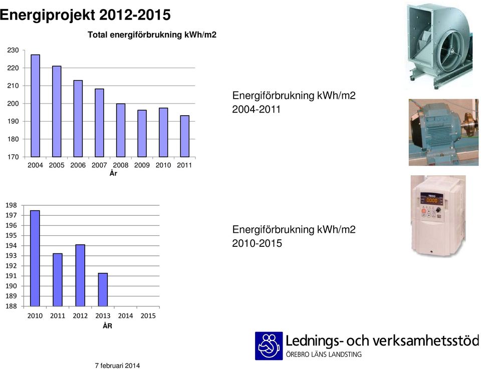 2007 2008 2009 2010 2011 År 198 197 196 195 194 193 192 191