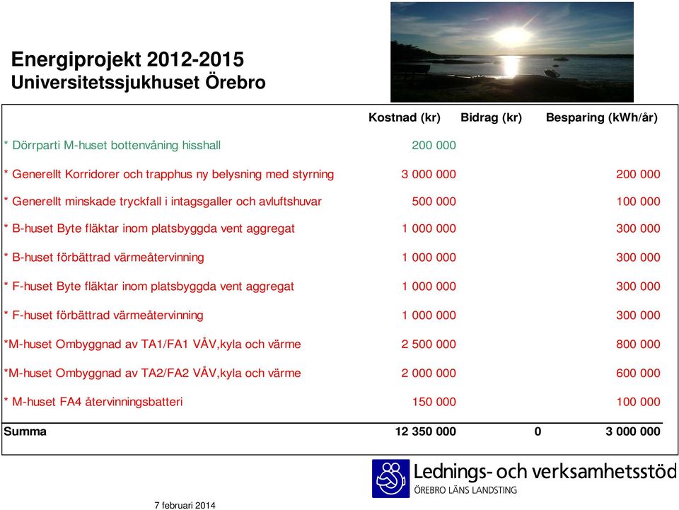 värmeåtervinning 1 000 000 300 000 * F-huset Byte fläktar inom platsbyggda vent aggregat 1 000 000 300 000 * F-huset förbättrad värmeåtervinning 1 000 000 300 000 *M-huset Ombyggnad av