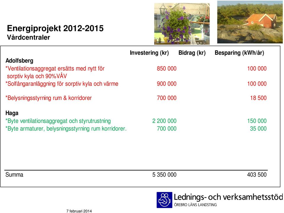 100 000 *Belysningsstyrning rum & korridorer 700 000 18 500 Haga *Byte ventilationsaggregat och