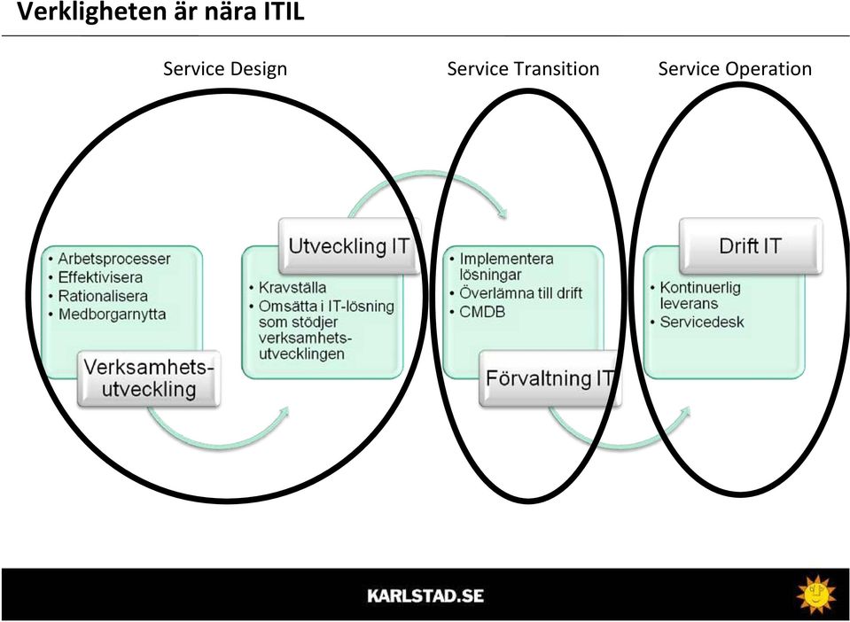 Design Service