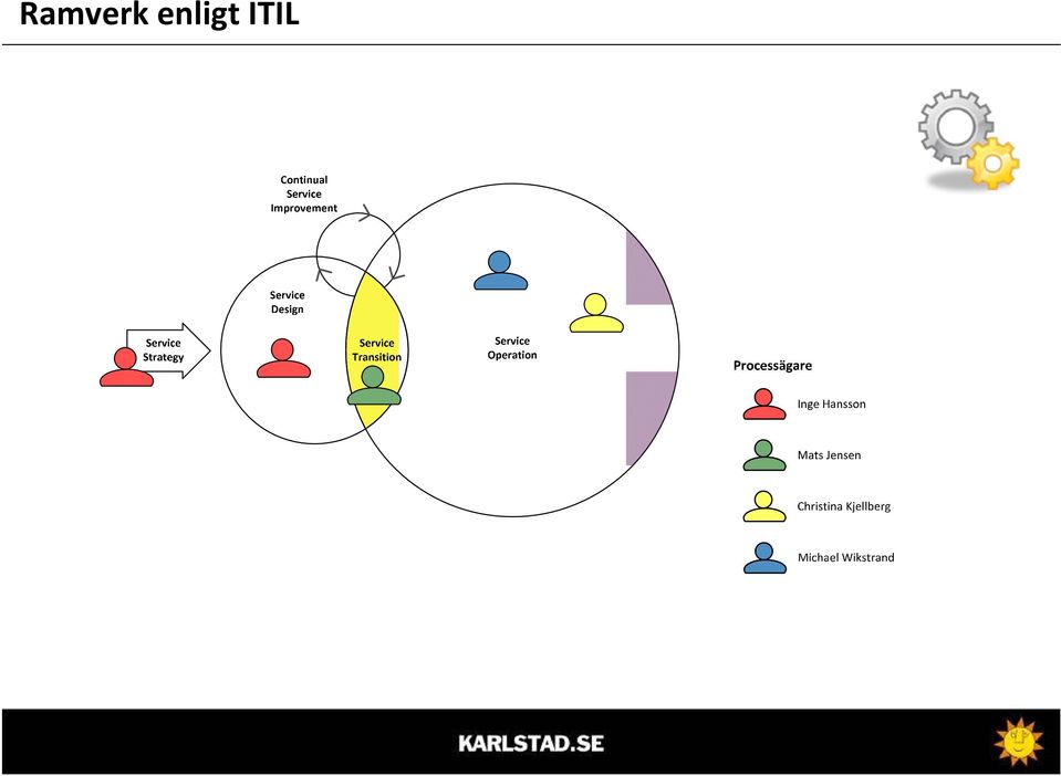 ITIL