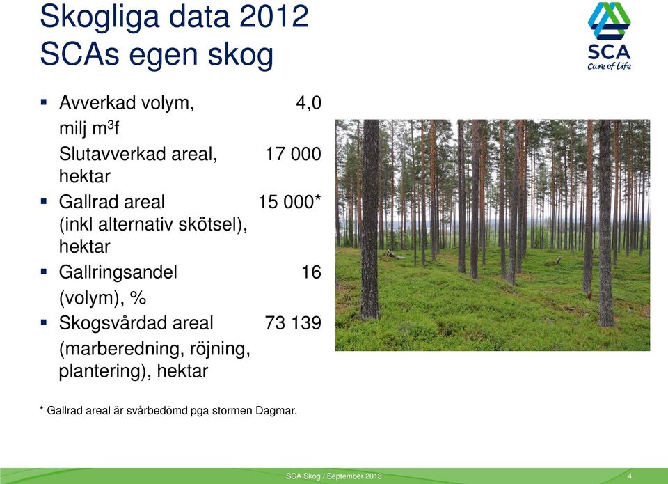 Gallringsandel 16 (volym), % Skogsvårdad areal 73 139 (marberedning, röjning,