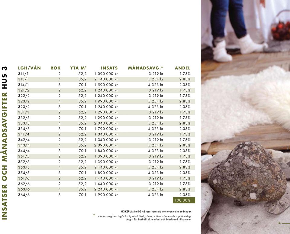 kr,83% 33/ 3 70,1 1 740 000 kr 4 33 kr,33% 331/3, 1 90 000 kr 3 19 kr 1,73% 33/3, 1 90 000 kr 3 19 kr 1,73% 333/3 4 8, 040 000 kr 4 kr,83% 334/3 3 70,1 1 790 000 kr 4 33 kr,33% 341/4, 1 340 000 kr 3
