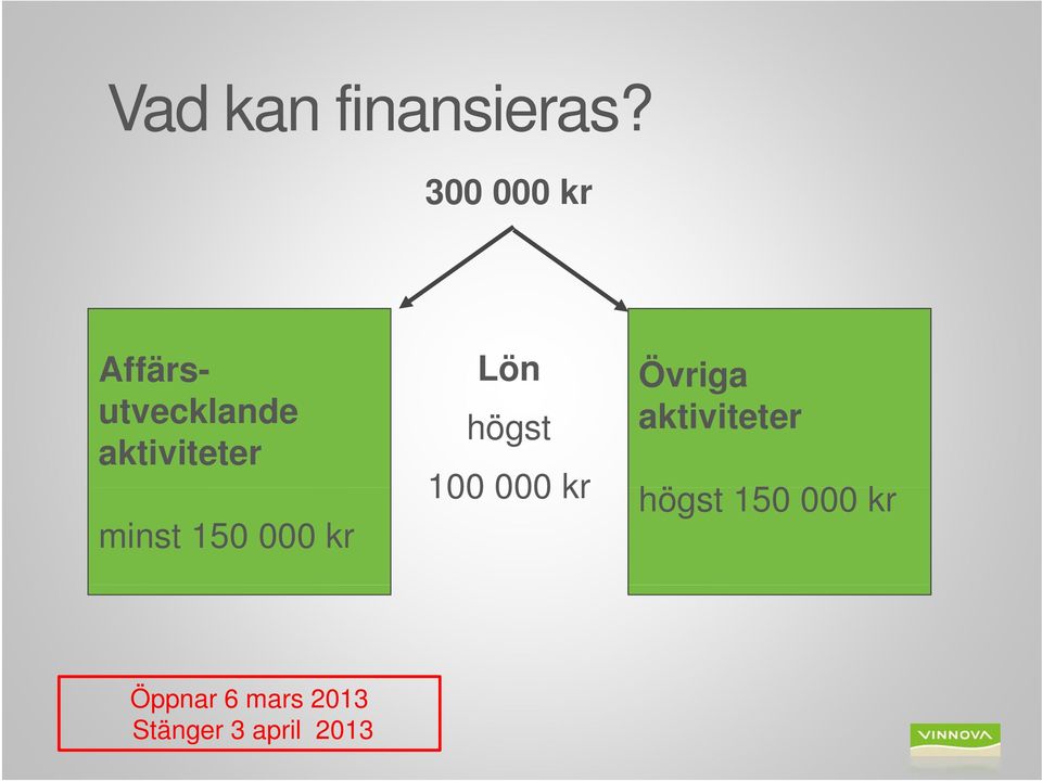 minst 150 000 kr Lön högst 100 000 kr