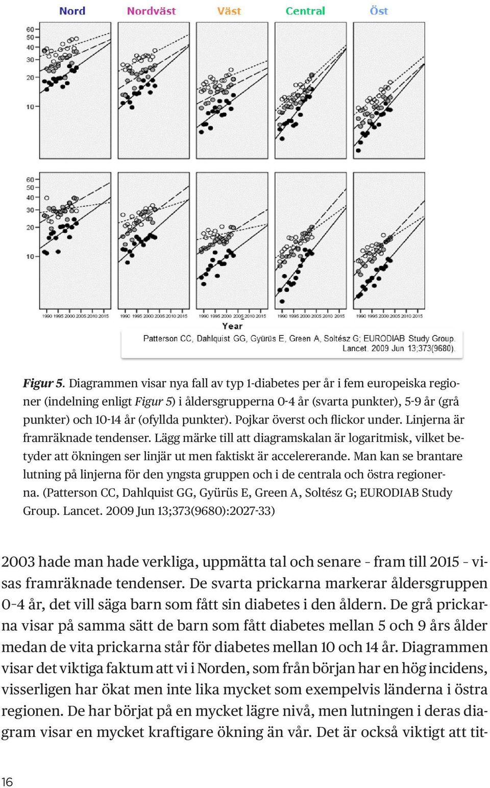 Pojkar överst och flickor under. Linjerna är framräknade tendenser. Lägg märke till att diagramskalan är logaritmisk, vilket betyder att ökningen ser linjär ut men faktiskt är accelererande.