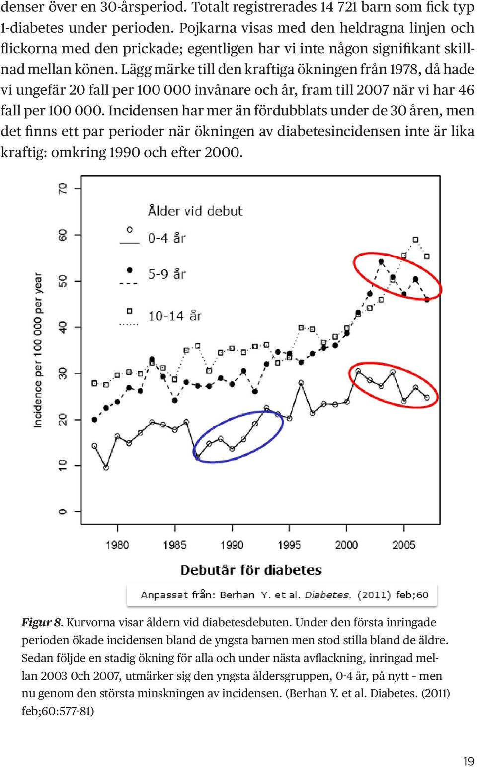 Lägg märke till den kraftiga ökningen från 1978, då hade vi ungefär 20 fall per 100 000 invånare och år, fram till 2007 när vi har 46 fall per 100 000.