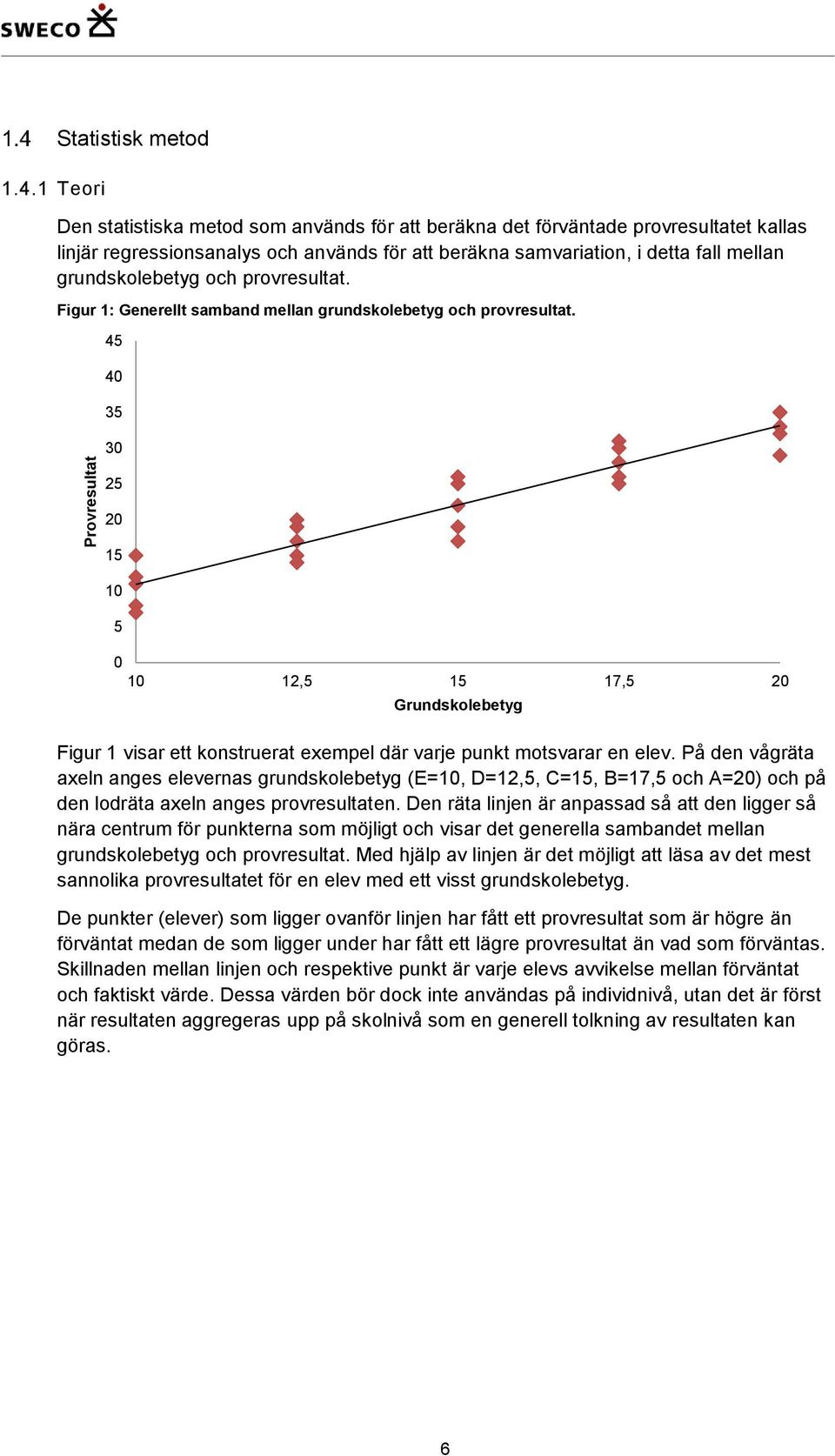 grundskolebetyg och provresultat. Figur 1: Generellt samband mellan grundskolebetyg och provresultat.