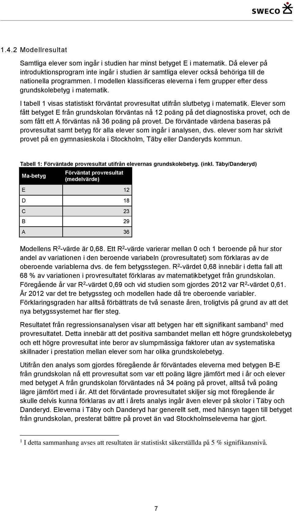 I modellen klassificeras eleverna i fem grupper efter dess grundskolebetyg i matematik. I tabell 1 visas statistiskt förväntat provresultat utifrån slutbetyg i matematik.