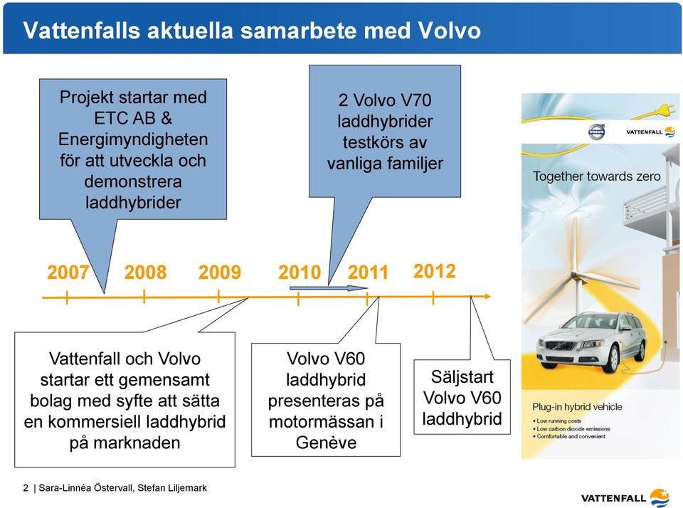 Vattenfall och Volvo startar ett gemensamt bolag med syfte att sätta en kommersiell laddhybrid på marknaden Volvo