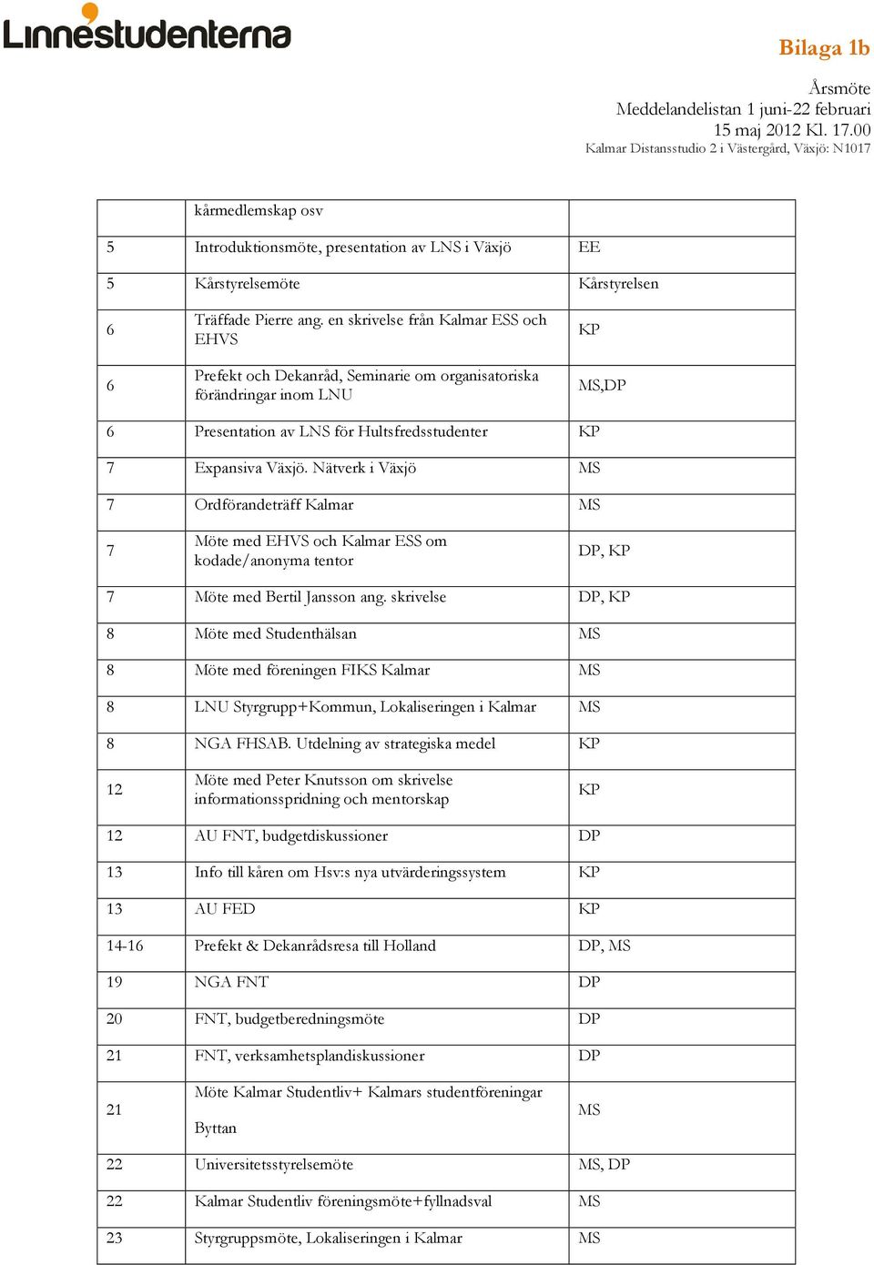Nätverk i Växjö MS 7 Ordförandeträff Kalmar MS 7 Möte med EHVS och Kalmar ESS om kodade/anonyma tentor DP, KP 7 Möte med Bertil Jansson ang.