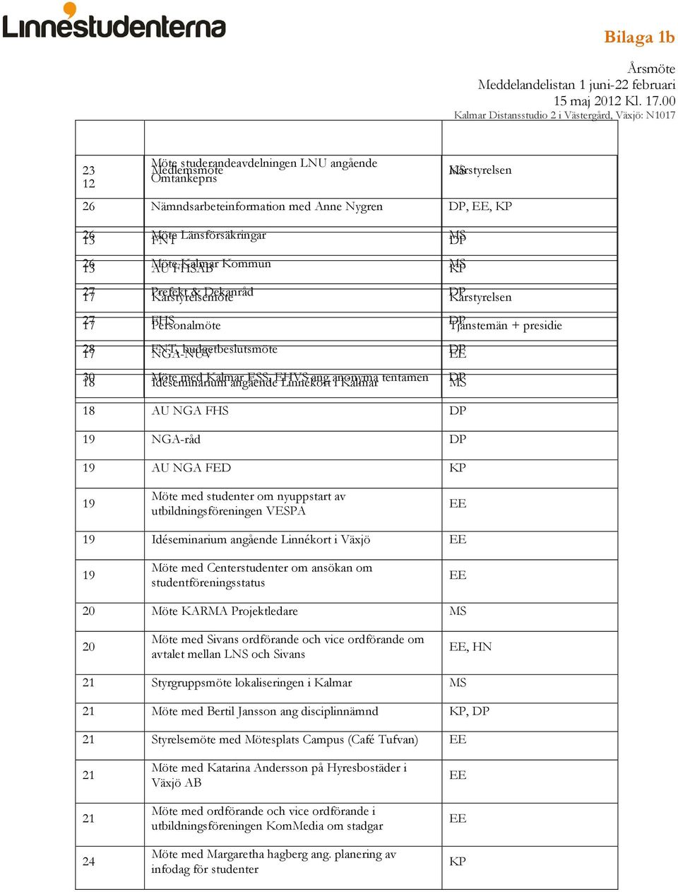 budgetbeslutsmöte DP 30 18 Möte Idéseminarium med Kalmar angående ESS, EHVS Linnékort ang anonyma i Kalmar tentamen DP MS 18 AU NGA FHS DP 19 NGA-råd DP 19 AU NGA FED KP 19 Möte med studenter om