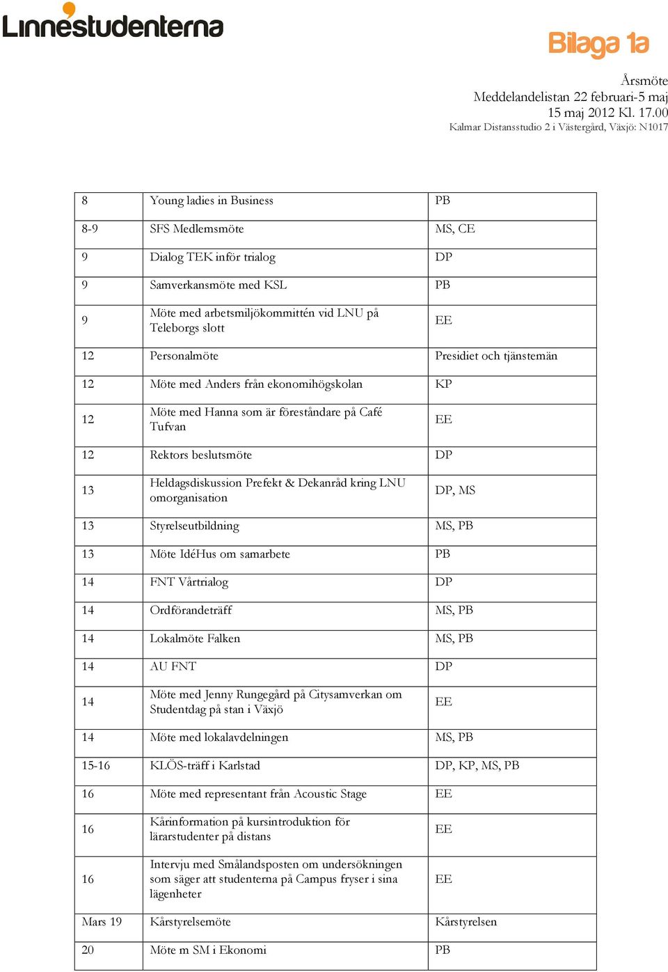 Heldagsdiskussion Prefekt & Dekanråd kring LNU omorganisation DP, MS 13 Styrelseutbildning MS, PB 13 Möte IdéHus om samarbete PB 14 FNT Vårtrialog DP 14 Ordförandeträff MS, PB 14 Lokalmöte Falken MS,