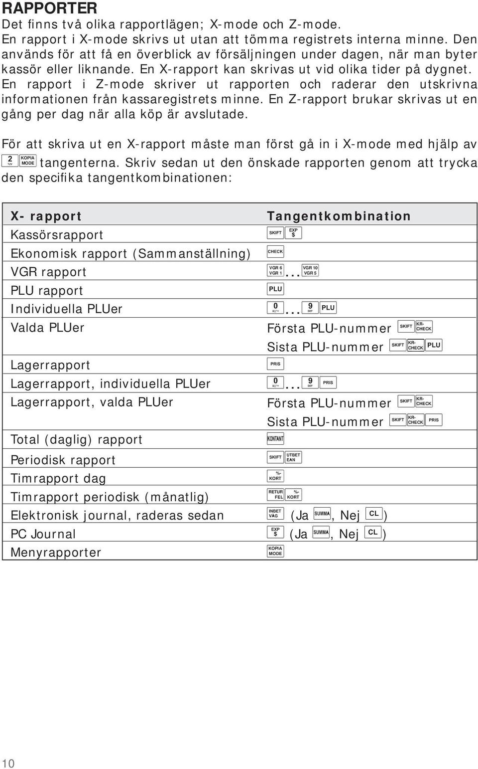 En rapport i Z-mode skriver ut rapporten och raderar den utskrivna informationen från kassaregistrets minne. En Z-rapport brukar skrivas ut en gång per dag när alla köp är avslutade.