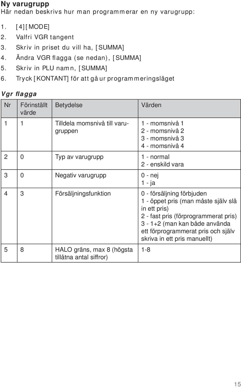 Förinställt värde Betydelse 1 1 Tilldela momsnivå till varugruppen Värden 1 - momsnivå 1 2 - momsnivå 2 3 - momsnivå 3 4 - momsnivå 4 2 0 Typ av varugrupp 1 - normal 2 - enskild vara 3 0 Negativ
