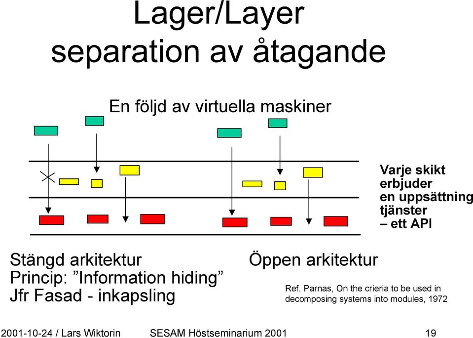 Öppen arkitektur Ref.