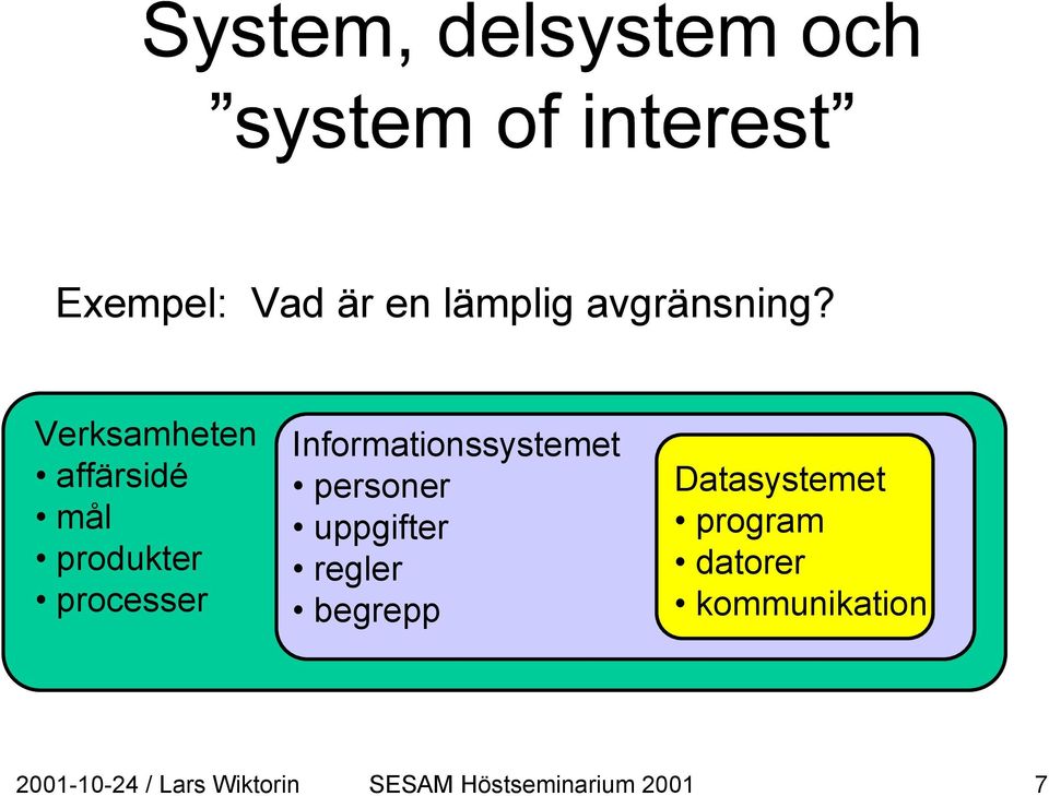 Informationssystemet personer uppgifter regler begrepp