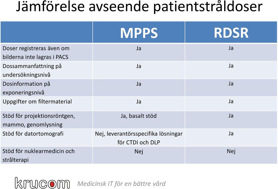 filtermaterial Stöd för projektionsröntgen, mammo, genomlysning Stöd för datortomografi Stöd för