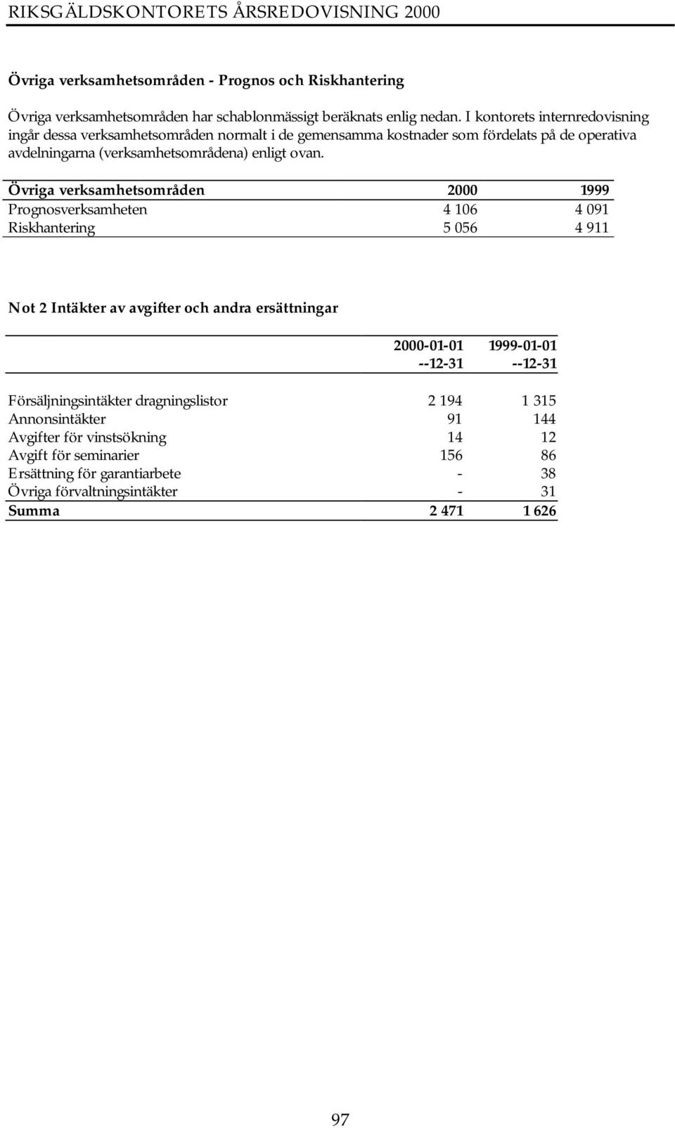 ovan. Övriga verksamhetsområden 2000 1999 Prognosverksamheten 4 106 4 091 Riskhantering 5 056 4 911 Not 2 Intäkter av avgifter och andra ersättningar 2000-01-01