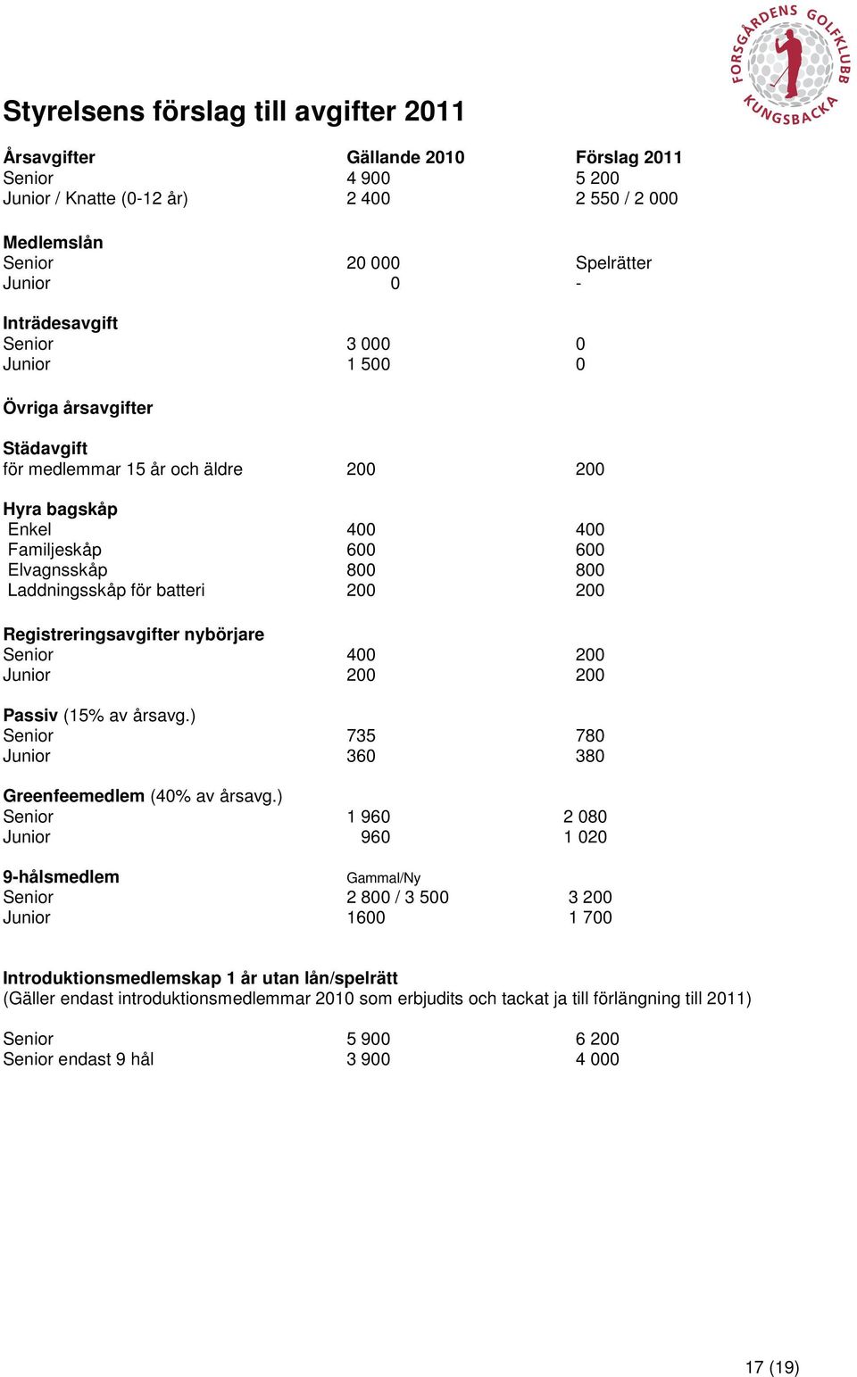 batteri 200 200 Registreringsavgifter nybörjare Senior 400 200 Junior 200 200 Passiv (15% av årsavg.) Senior 735 780 Junior 360 380 Greenfeemedlem (40% av årsavg.
