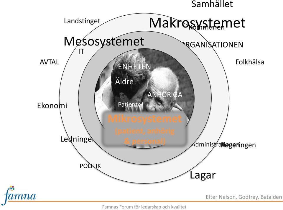 & personal) Samhället Kommunen ORGANISATIONEN Regeringen Administrationen