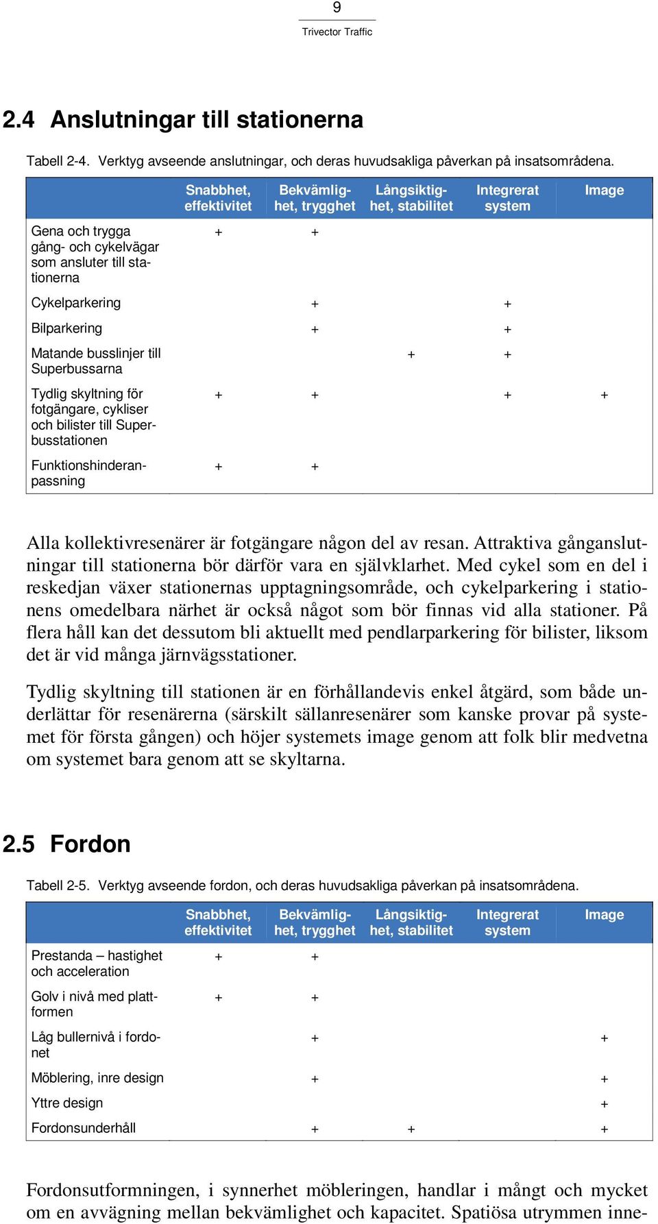Matande busslinjer till Superbussarna Tydlig skyltning för fotgängare, cykliser och bilister till Superbusstationen Funktionshinderanpassning + + Image + + + + + + Alla kollektivresenärer är