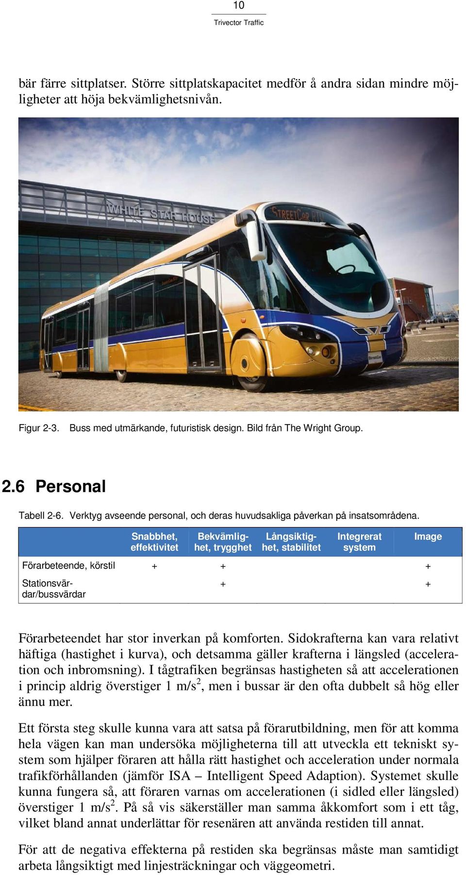 Snabbhet, effektivitet Bekvämlighet, trygghet Långsiktighet, stabilitet Integrerat system Förarbeteende, körstil + + + Stationsvärdar/bussvärdar Image + + Förarbeteendet har stor inverkan på