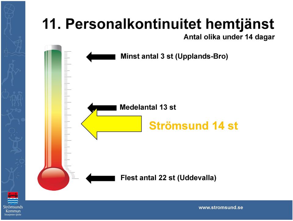 3 st (Upplands-Bro) Medelantal 13 st