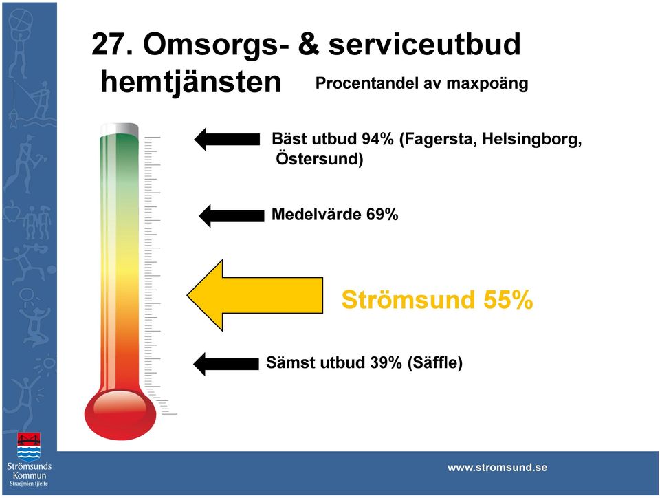 (Fagersta, Helsingborg, Östersund)