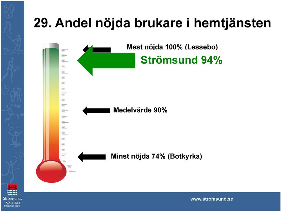 (Lessebo) Strömsund 94%