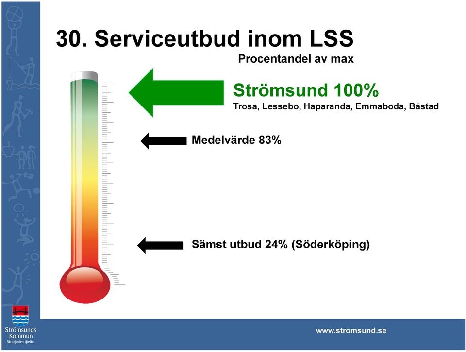 Trosa, Lessebo, Haparanda, Emmaboda,