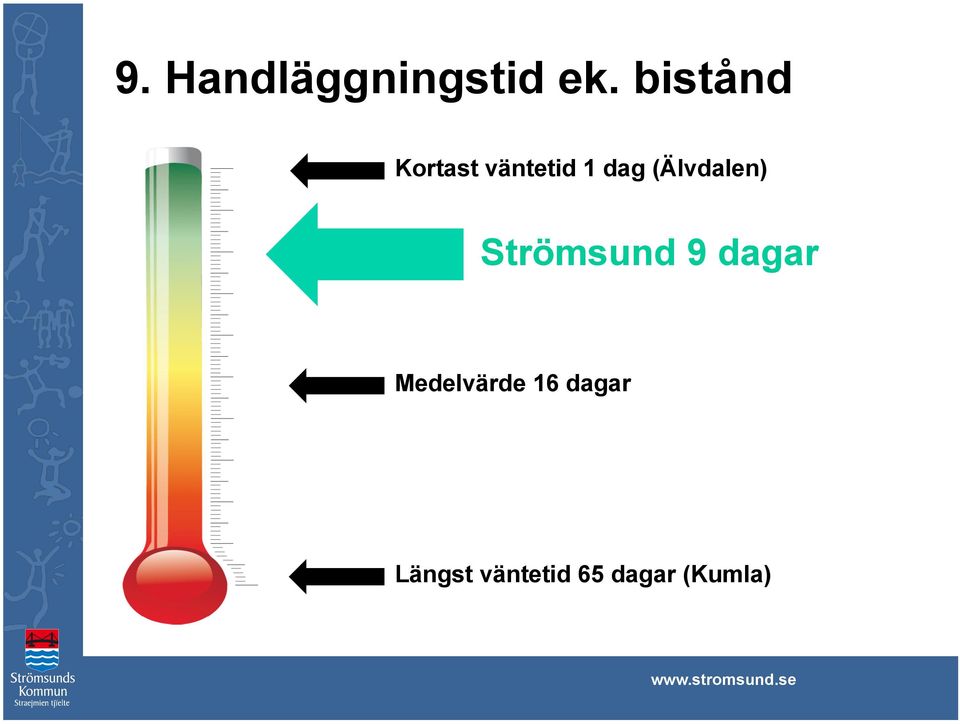 (Älvdalen) Strömsund 9 dagar