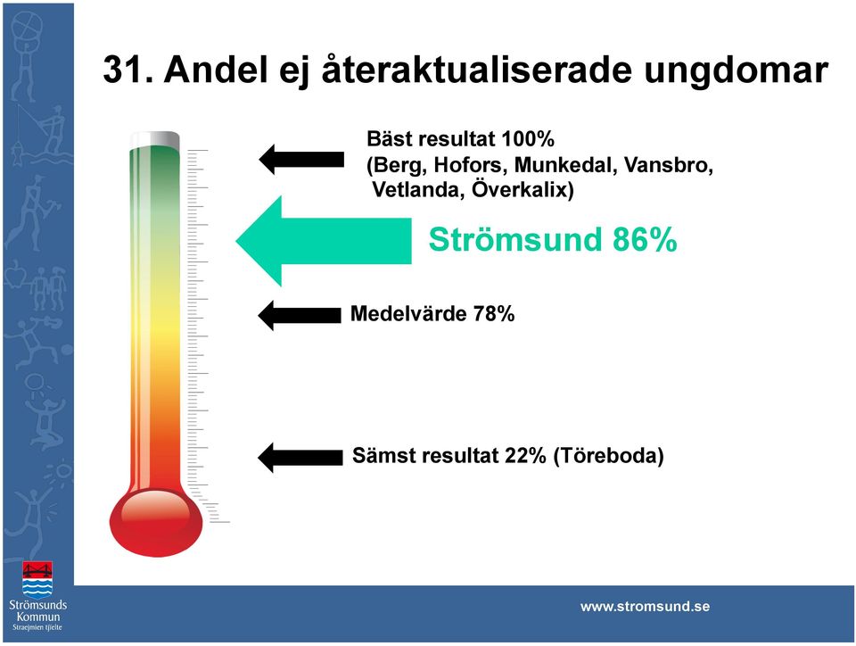 Munkedal, Vansbro, Vetlanda, Överkalix)