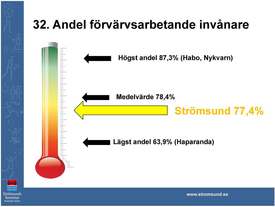 Nykvarn) Medelvärde 78,4%