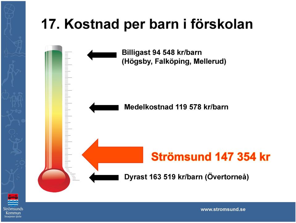 Falköping, Mellerud) Medelkostnad 119