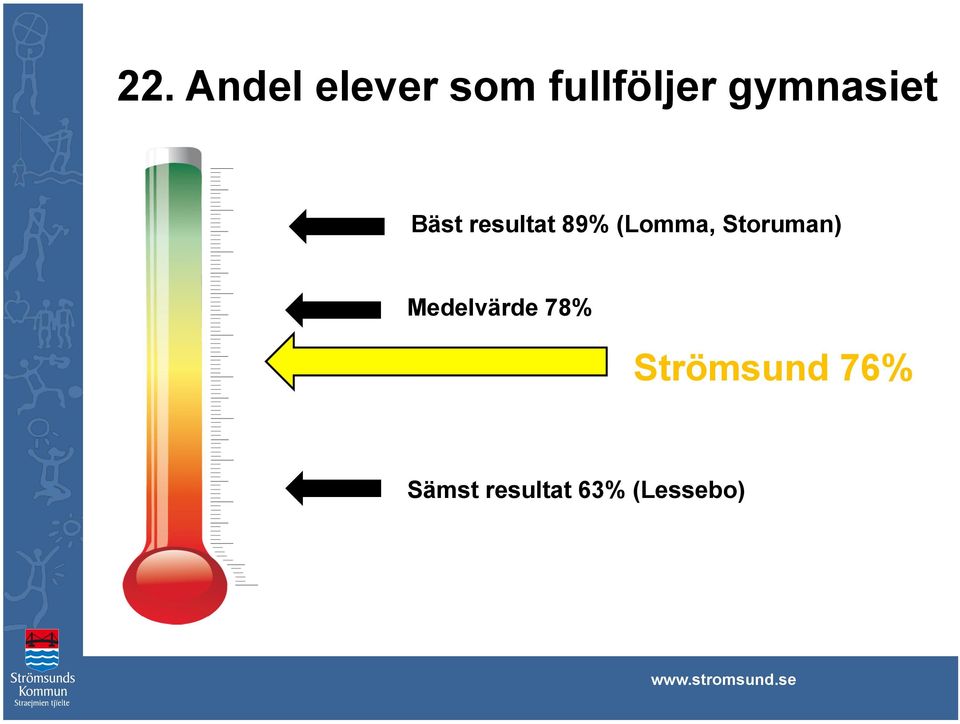 (Lomma, Storuman) Medelvärde 78%