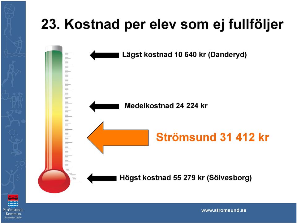 Medelkostnad 24 224 kr Strömsund 31