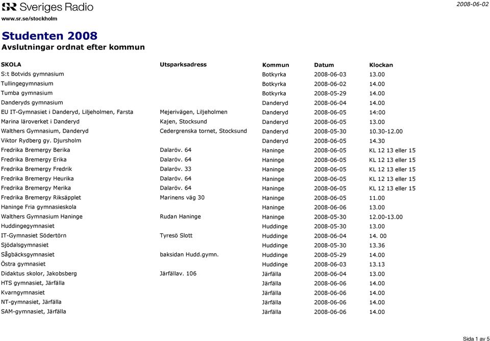00 EU IT-Gymnasiet i Danderyd, Liljeholmen, Farsta Mejerivägen, Liljeholmen Danderyd 2008-06-05 14:00 Marina läroverket i Danderyd Kajen, Stocksund Danderyd 2008-06-05 13.