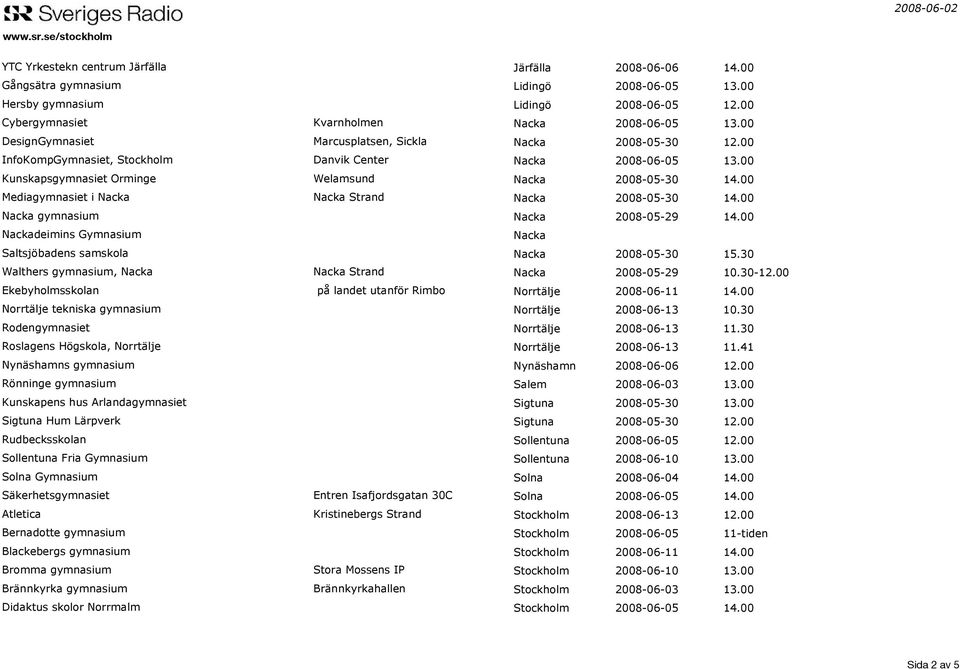 00 Mediagymnasiet i Nacka Nacka Strand Nacka 2008-05-30 14.00 Nacka gymnasium Nacka 2008-05-29 14.00 Nackadeimins Gymnasium Nacka Saltsjöbadens samskola Nacka 2008-05-30 15.