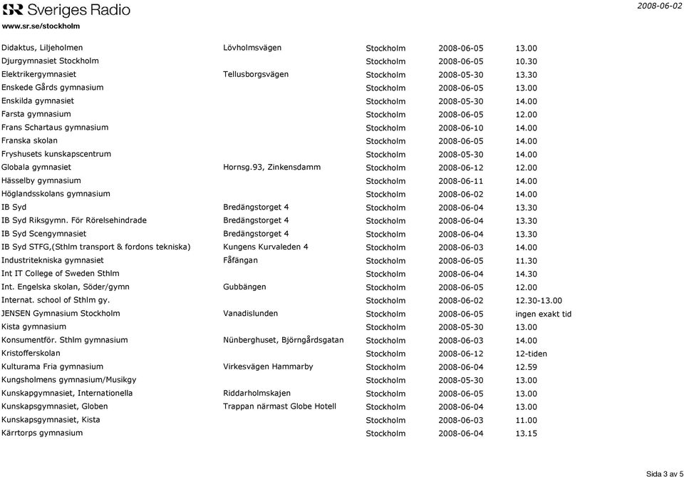 00 Franska skolan Stockholm 2008-06-05 14.00 Fryshusets kunskapscentrum Stockholm 2008-05-30 14.00 Globala gymnasiet Hornsg.93, Zinkensdamm Stockholm 2008-06-12 12.