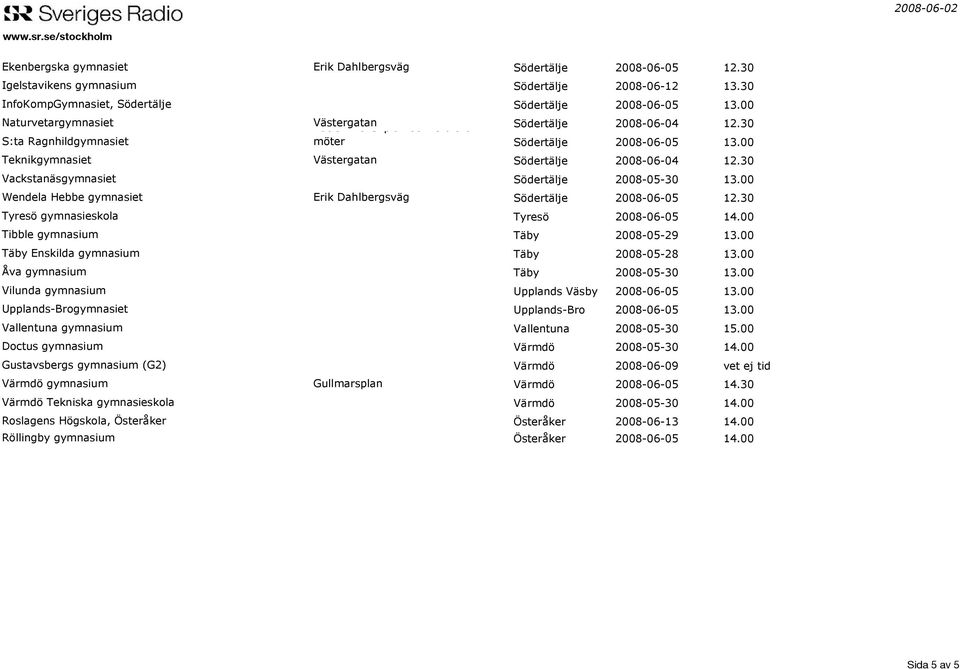 00 Teknikgymnasiet Västergatan Södertälje 2008-06-04 12.30 Vackstanäsgymnasiet Södertälje 2008-05-30 13.00 Wendela Hebbe gymnasiet Erik Dahlbergsväg Södertälje 2008-06-05 12.