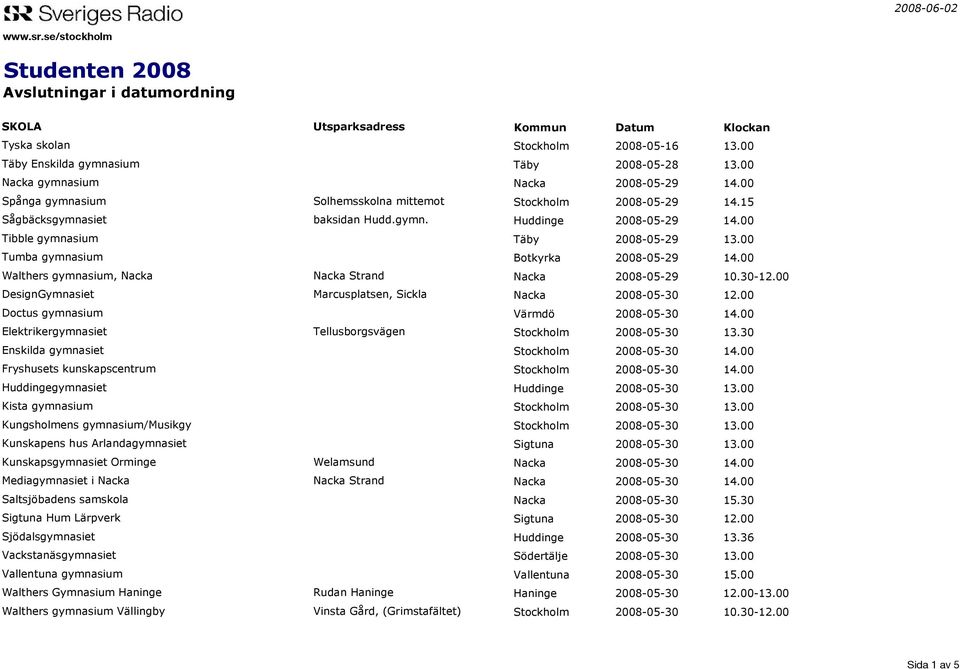 00 Tibble gymnasium Täby 2008-05-29 13.00 Tumba gymnasium Botkyrka 2008-05-29 14.00 Walthers gymnasium, Nacka Nacka Strand Nacka 2008-05-29 10.30-12.