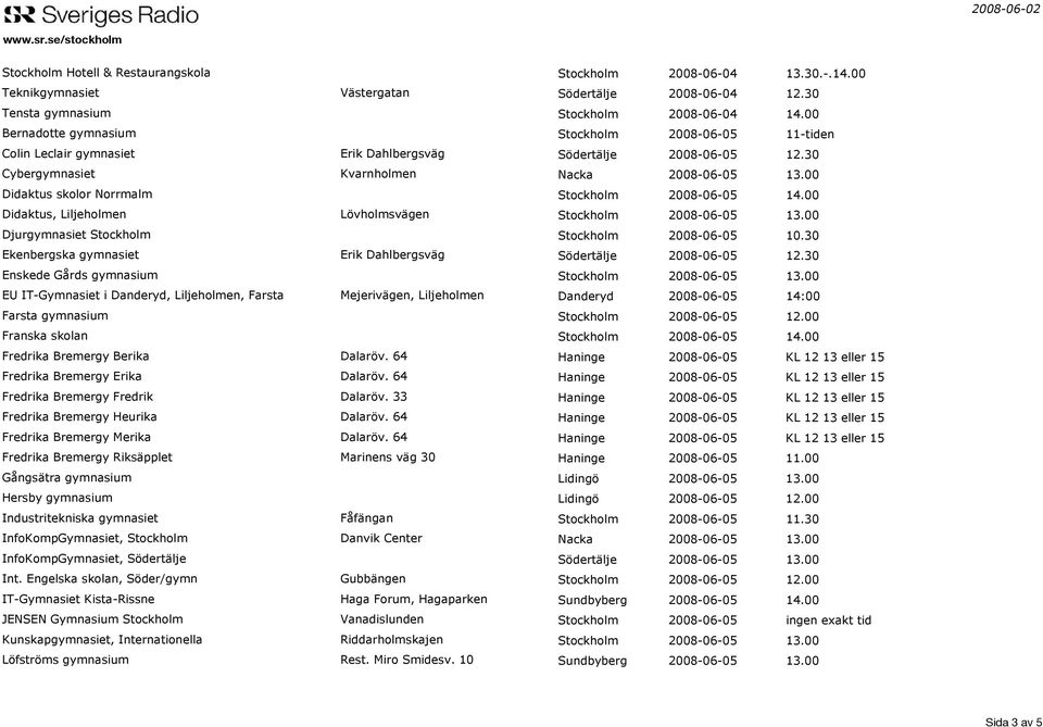 00 Didaktus skolor Norrmalm Stockholm 2008-06-05 14.00 Didaktus, Liljeholmen Lövholmsvägen Stockholm 2008-06-05 13.00 Djurgymnasiet Stockholm Stockholm 2008-06-05 10.