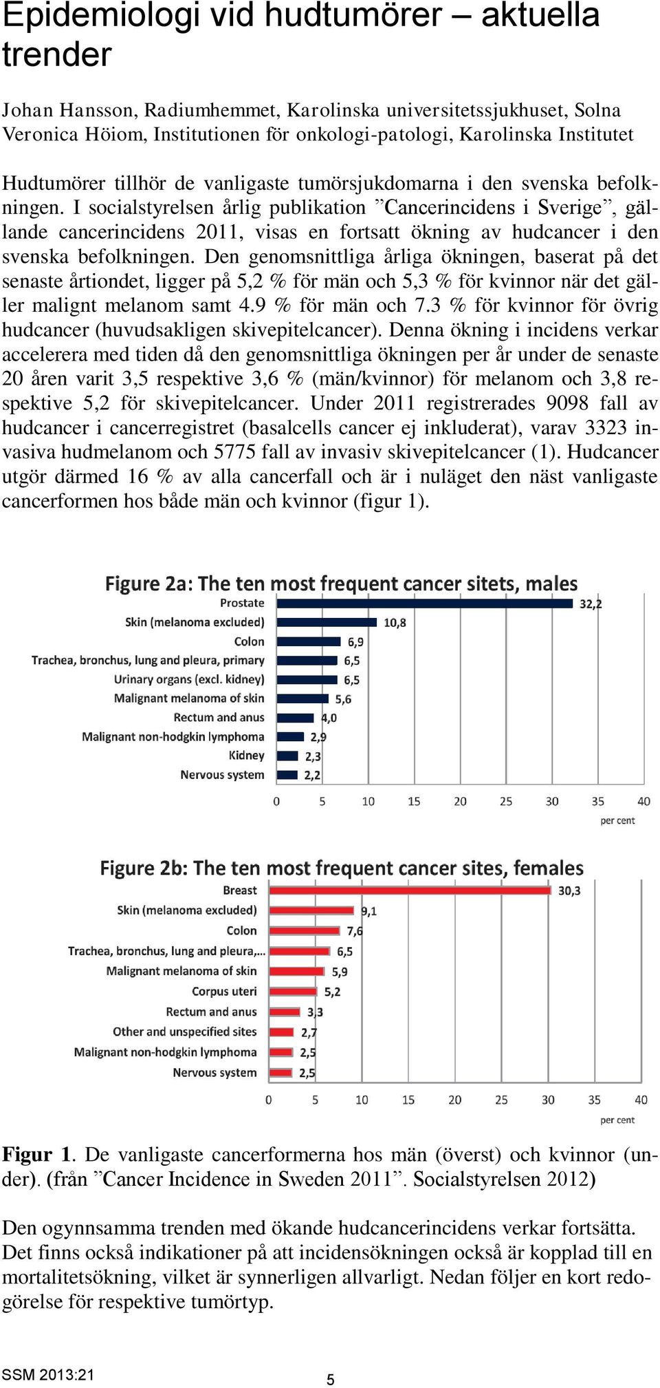 I socialstyrelsen årlig publikation Cancerincidens i Sverige, gällande cancerincidens 2011, visas en fortsatt ökning av hudcancer i den svenska befolkningen.