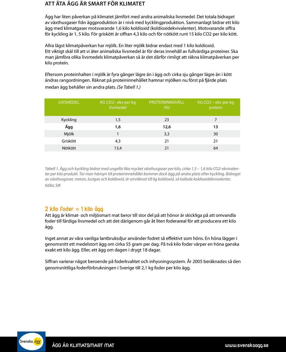 För griskött är siffran 4,3 kilo och för nötkött runt 15 kilo CO2 per kilo kött. Allra lägst klimatpåverkan har mjölk. En liter mjölk bidrar endast med 1 kilo koldioxid.