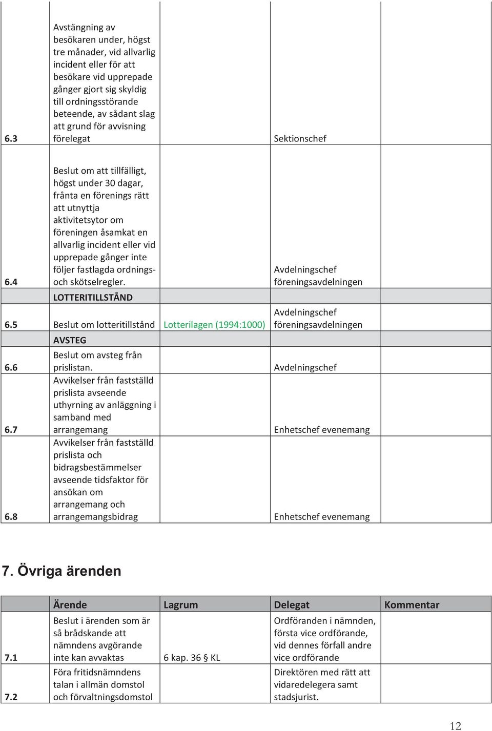 4 att tillfälligt, högst under 30 dagar, frånta en förenings rätt att utnyttja aktivitetsytor om föreningen åsamkat en allvarlig incident eller vid upprepade gånger inte följer fastlagda ordningsoch