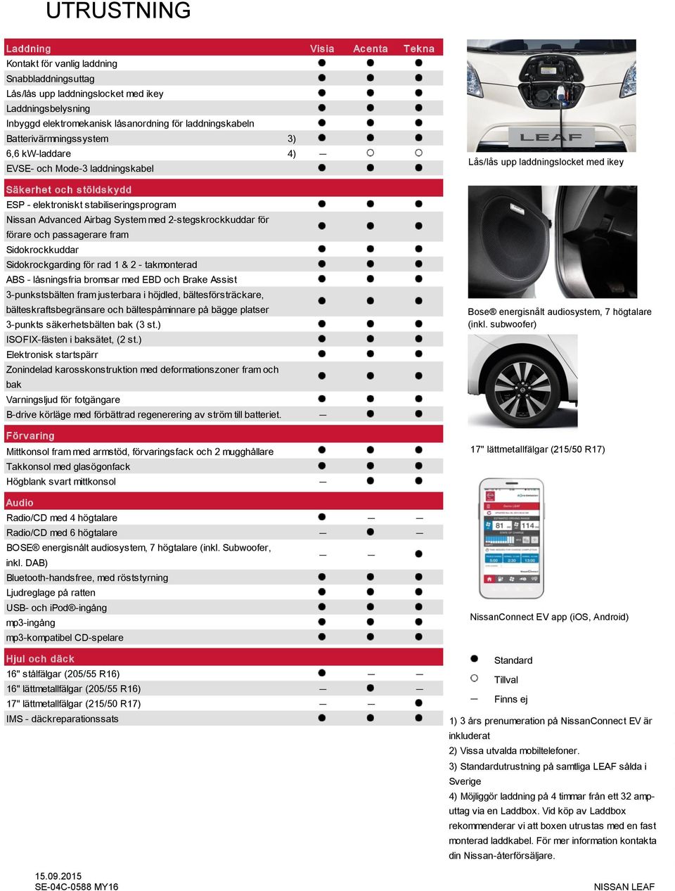 2-stegskrockkuddar för förare och passagerare fram Sidokrockkuddar Sidokrockgarding för rad 1 & 2 - takmonterad ABS - låsningsfria bromsar med EBD och Brake Assist 3-punkstsbälten fram justerbara i