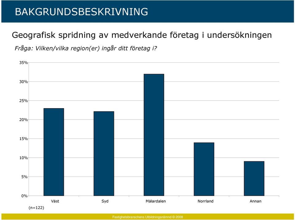 Vilken/vilka region(er) ingår ditt företag i?
