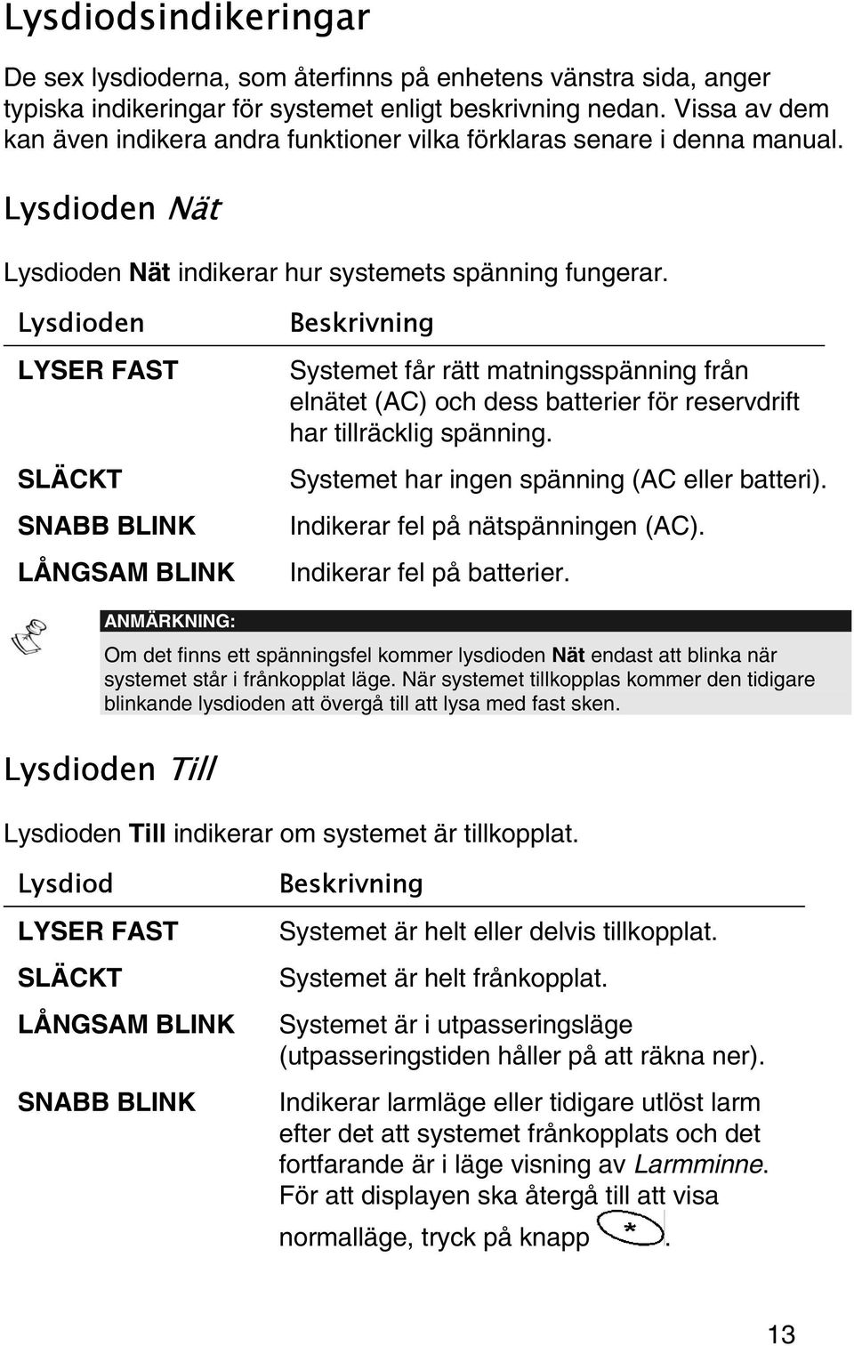 Lysdioden LYSER FAST SLÄCKT SNABB BLINK LÅNGSAM BLINK Beskrivning Systemet får rätt matningsspänning från elnätet (AC) och dess batterier för reservdrift har tillräcklig spänning.