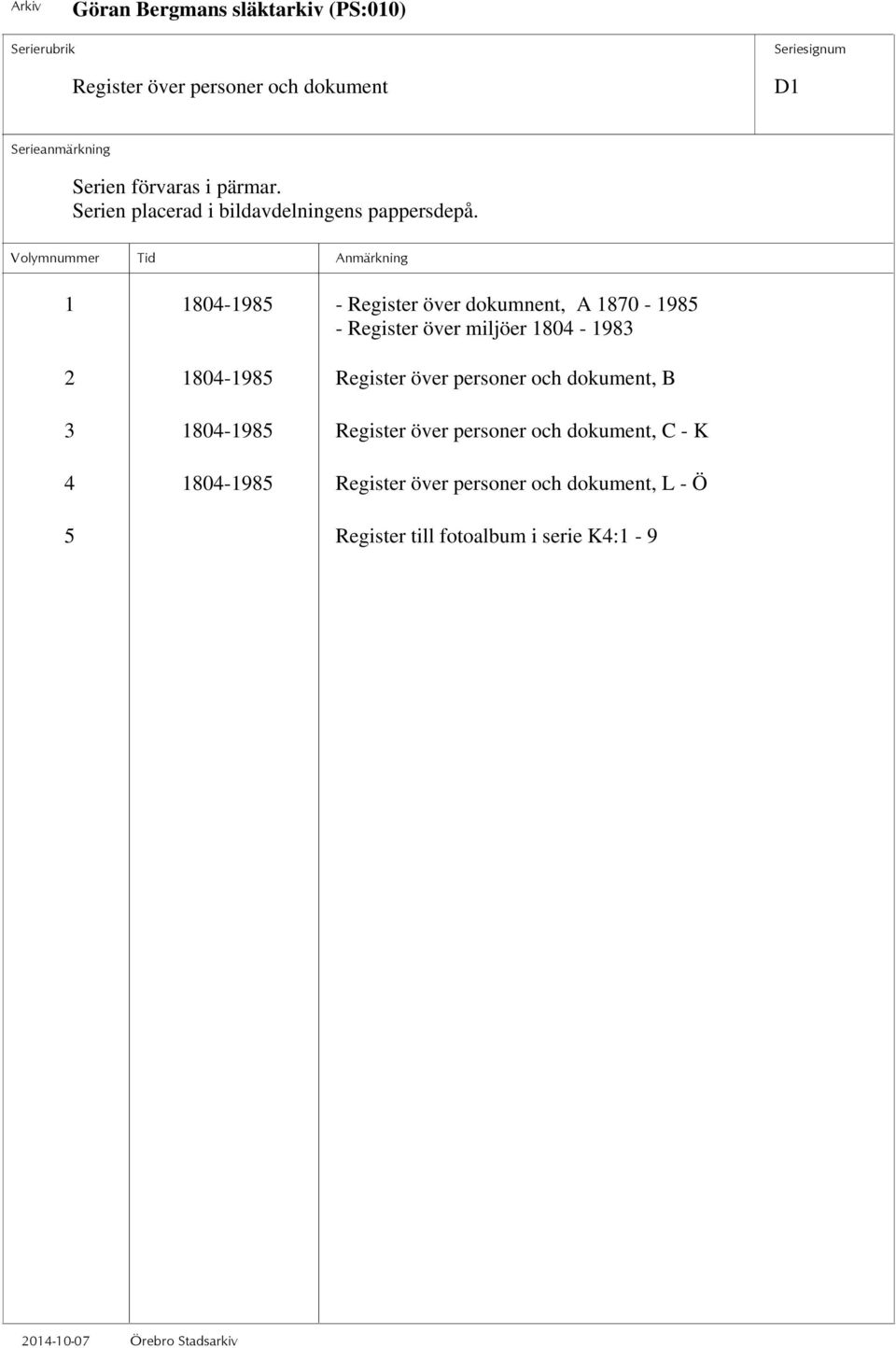 1 1804-1985 - Register över dokumnent, A 1870-1985 - Register över miljöer 1804-1983 2 1804-1985